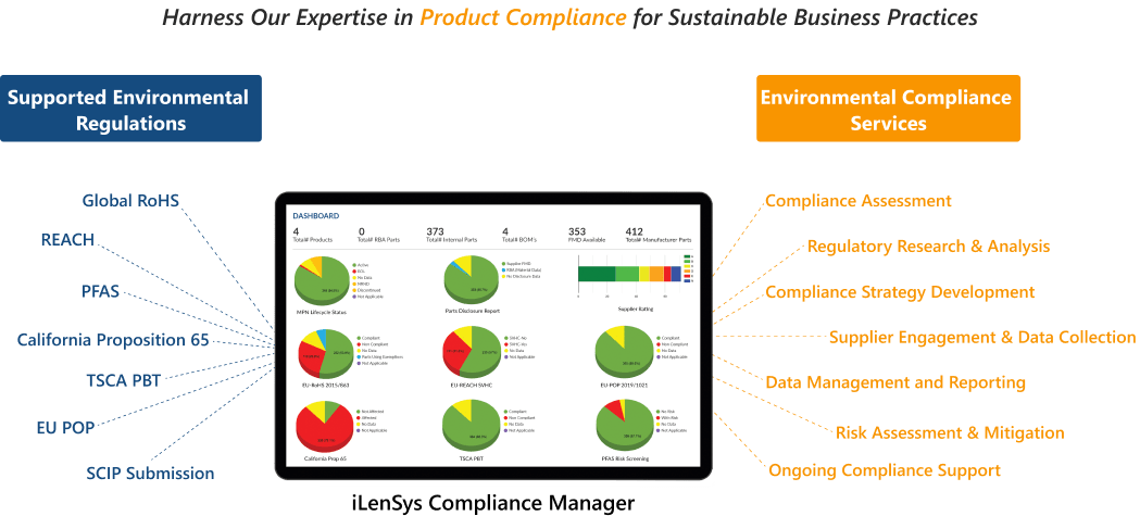 Complete Environmental Compliance Solutions